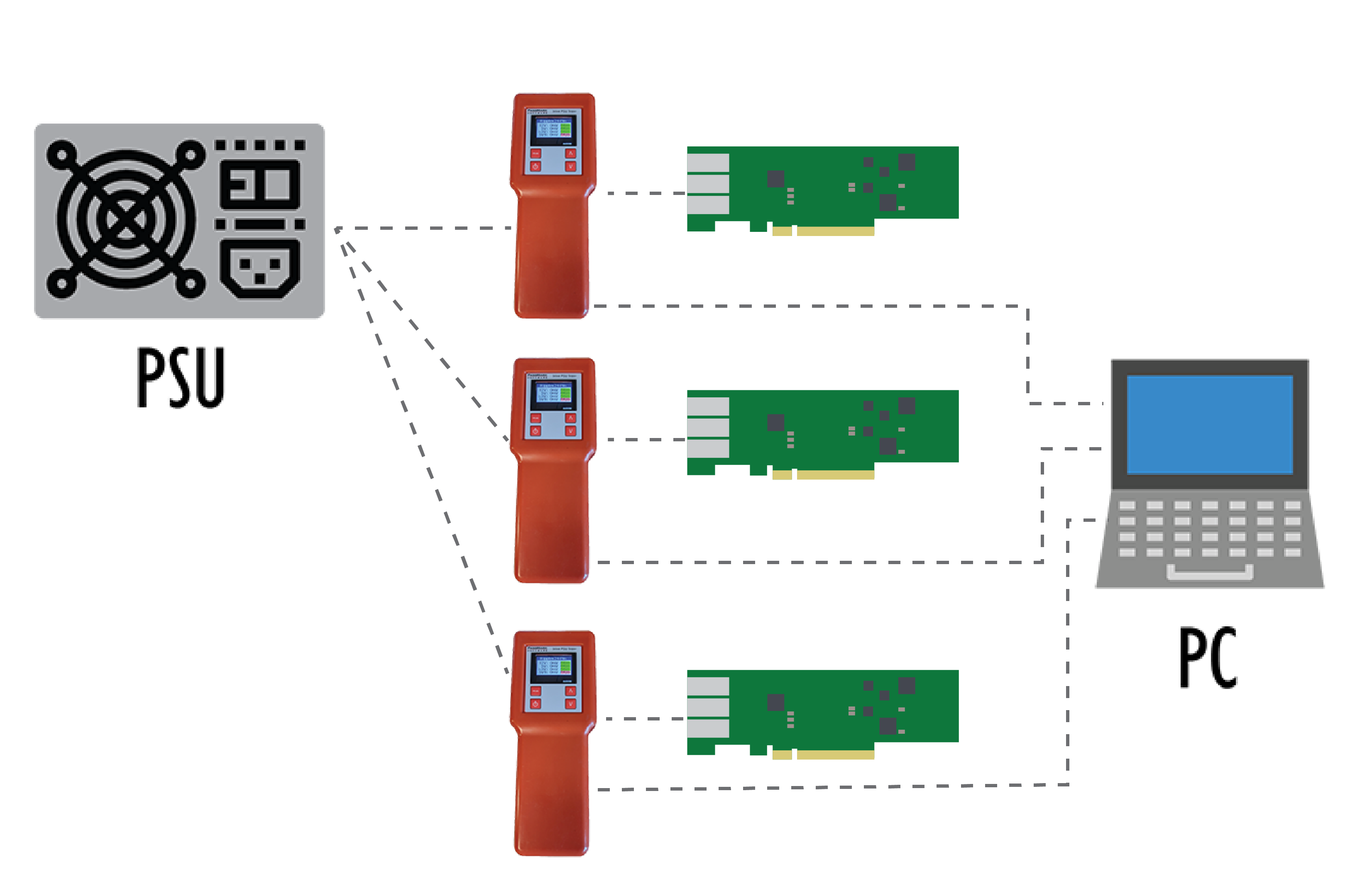 Multiple PSU Tester Monitoring