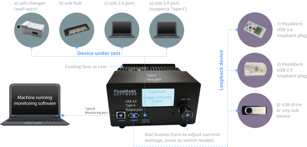 USB Power Delivery Tester Devices