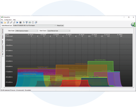 Congestion Graph